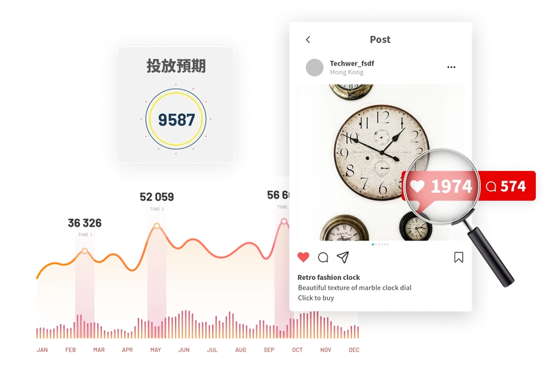 Data reporting analysis (KPI)